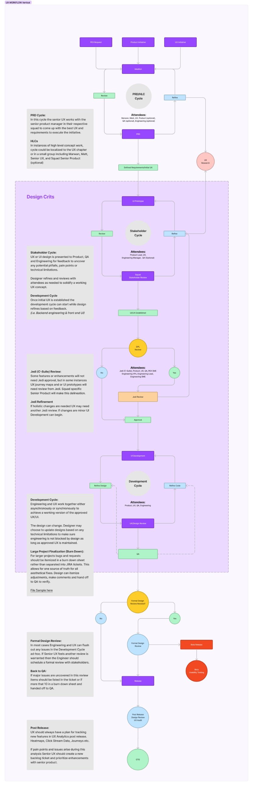 Product Design Workflow image