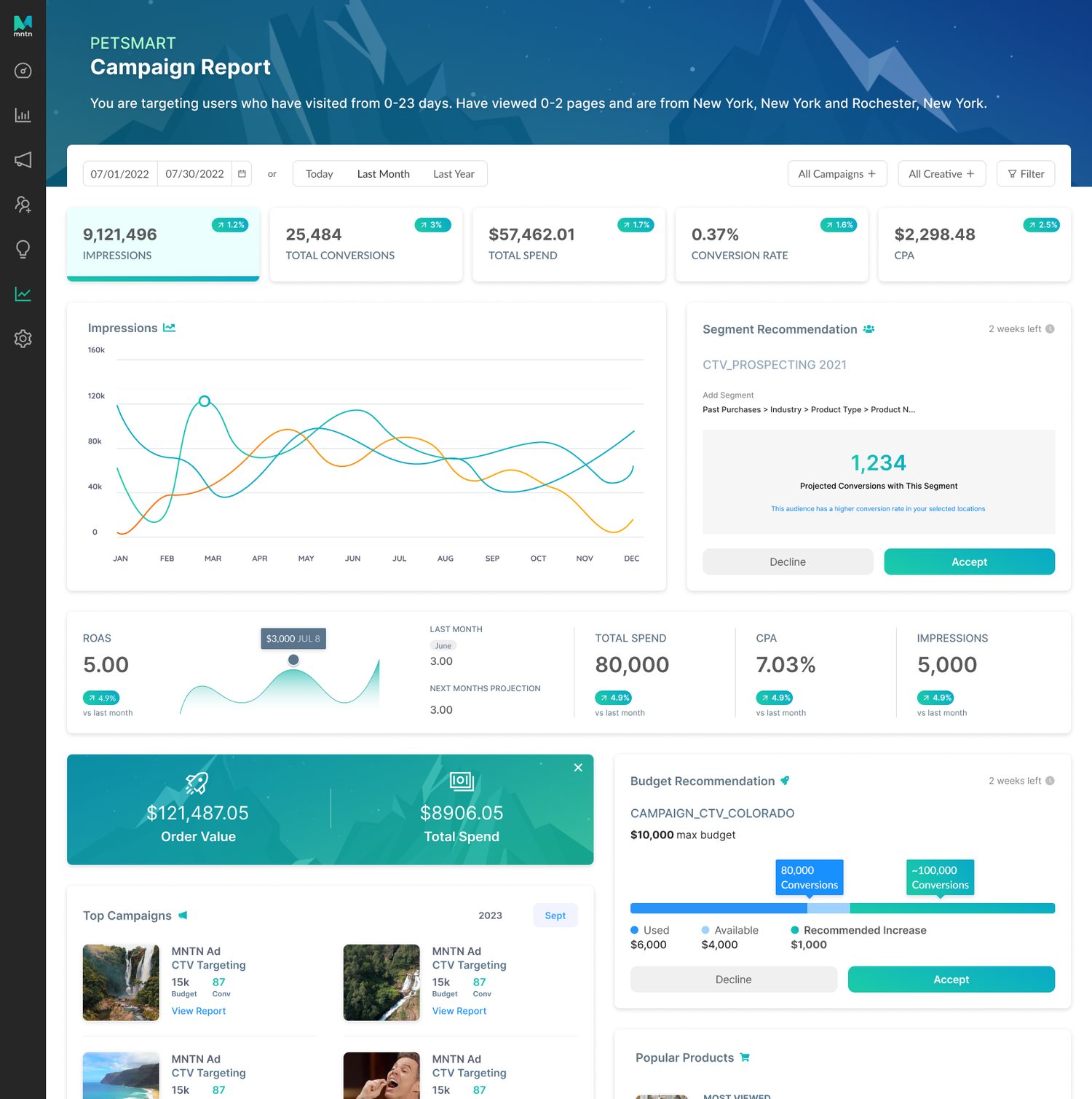 MNTN campaign report with KPI cards, an impressions chart, and recommendations to accept or decline