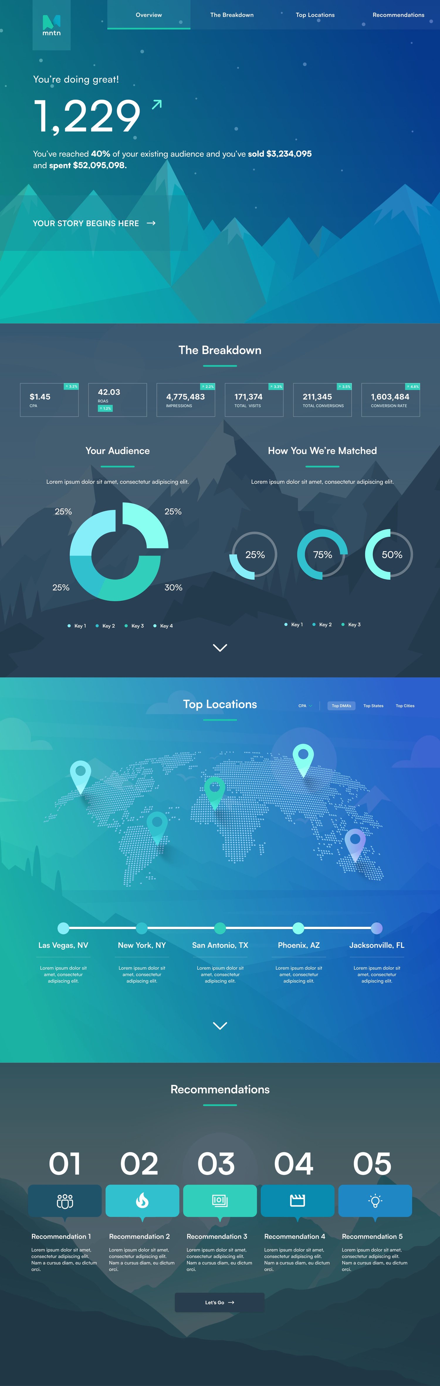 A scrolling report concept with a headline metric, audience charts, a dotted world map, and recommendations over mountain illustrations